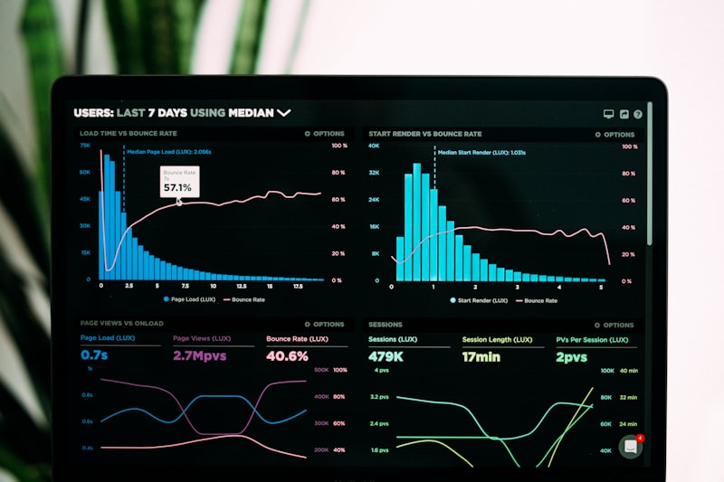 Instant Business Intelligence